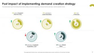 Demand Creation Strategy To Increase Sales And Boost Conversions Complete Deck Downloadable Analytical