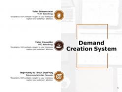 Demand Generation Best Practices Powerpoint Presentation Slides