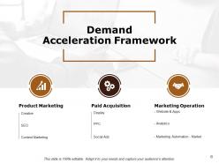 Demand Generation Best Practices Powerpoint Presentation Slides