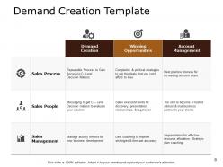 Demand Generation Best Practices Powerpoint Presentation Slides