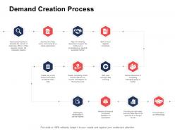 Demand Generation Marketing Strategy Powerpoint Presentation Slides