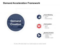 Demand Generation Marketing Strategy Powerpoint Presentation Slides