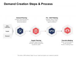 Demand Generation Marketing Strategy Powerpoint Presentation Slides