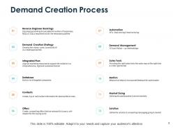 Demand generation process powerpoint presentation slides