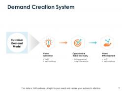 Demand generation process powerpoint presentation slides