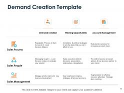 Demand generation process powerpoint presentation slides