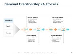 Demand generation process powerpoint presentation slides