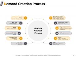 Demand Generation Techniques Powerpoint Presentation Slides