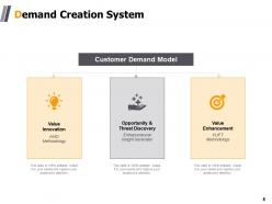 Demand Generation Techniques Powerpoint Presentation Slides