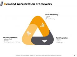 Demand Generation Techniques Powerpoint Presentation Slides