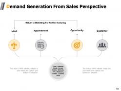 Demand Generation Techniques Powerpoint Presentation Slides