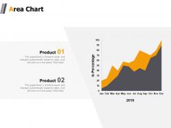 Demand Generation Techniques Powerpoint Presentation Slides