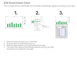 Demographics with the success information and statistics