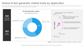 Deploying AI Writing Tools For Effective Content Generation Powerpoint Presentation Slides AI CD V Captivating Good