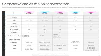 Deploying AI Writing Tools For Effective Content Generation Powerpoint Presentation Slides AI CD V Editable Unique