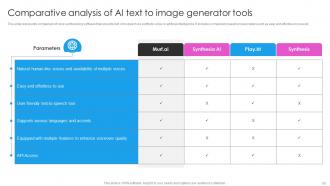 Deploying AI Writing Tools For Effective Content Generation Powerpoint Presentation Slides AI CD V Professional Content Ready