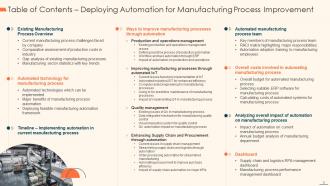 Deploying Automation For Manufacturing Process Improvement Powerpoint Presentation Slides