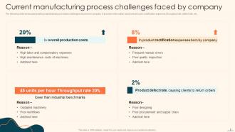 Deploying Automation For Manufacturing Process Improvement Powerpoint Presentation Slides