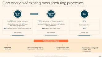 Deploying Automation For Manufacturing Process Improvement Powerpoint Presentation Slides