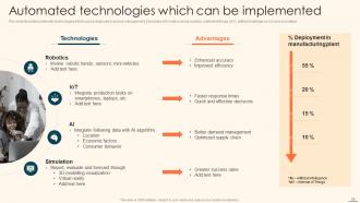 Deploying Automation For Manufacturing Process Improvement Powerpoint Presentation Slides