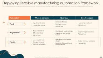 Deploying Automation For Manufacturing Process Improvement Powerpoint Presentation Slides