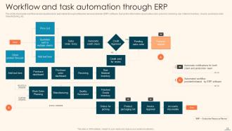 Deploying Automation For Manufacturing Process Improvement Powerpoint Presentation Slides