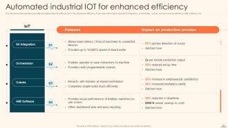 Deploying Automation For Manufacturing Process Improvement Powerpoint Presentation Slides