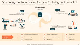 Deploying Automation For Manufacturing Process Improvement Powerpoint Presentation Slides