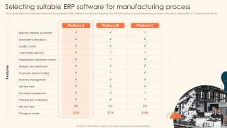 Deploying Automation For Manufacturing Process Improvement Powerpoint Presentation Slides