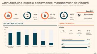 Deploying Automation For Manufacturing Process Improvement Powerpoint Presentation Slides