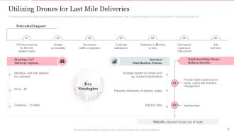 Deploying Internet Of Things In Logistics For Efficient Operations Complete Deck