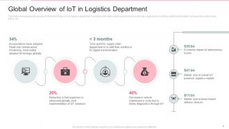 Deploying Internet Of Things In Logistics For Efficient Operations Complete Deck