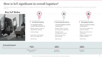 Deploying Internet Of Things In Logistics For Efficient Operations Complete Deck