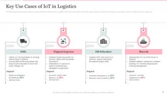 Deploying Internet Of Things In Logistics For Efficient Operations Complete Deck