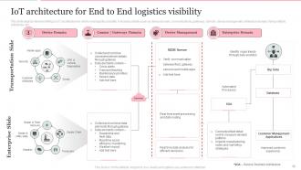 Deploying Internet Of Things In Logistics For Efficient Operations Complete Deck