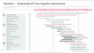 Deploying Internet Of Things In Logistics For Efficient Operations Complete Deck