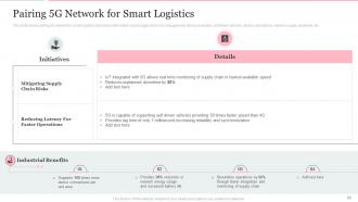 Deploying Internet Of Things In Logistics For Efficient Operations Complete Deck