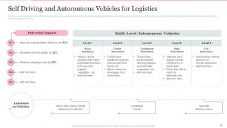 Deploying Internet Of Things In Logistics For Efficient Operations Complete Deck