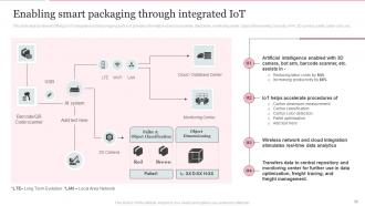 Deploying Internet Of Things In Logistics For Efficient Operations Complete Deck