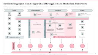 Deploying Internet Of Things In Logistics For Efficient Operations Complete Deck