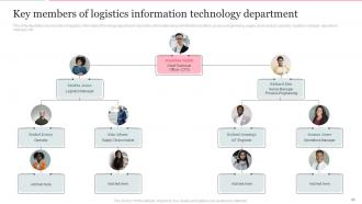 Deploying Internet Of Things In Logistics For Efficient Operations Complete Deck