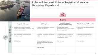 Deploying Internet Of Things In Logistics For Efficient Operations Complete Deck