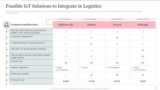 Deploying Internet Of Things In Logistics For Efficient Operations Complete Deck