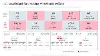 Deploying Internet Of Things In Logistics For Efficient Operations Complete Deck