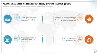 Deploying Manufacturing Robots To Transform Factory Operations RB Attractive Impressive