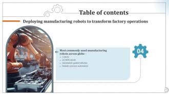 Deploying Manufacturing Robots To Transform Factory Operations RB Graphical Impressive