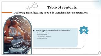 Deploying Manufacturing Robots To Transform Factory Operations RB Pre-designed Impressive