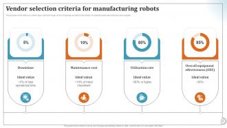 Deploying Manufacturing Robots To Transform Factory Operations RB Good Interactive