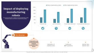 Deploying Manufacturing Robots To Transform Factory Operations RB Analytical Interactive