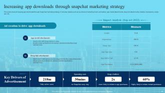 Deploying Marketing Techniques Across Multiple Social Networking Platforms Powerpoint Presentation Slides Strategy CD V